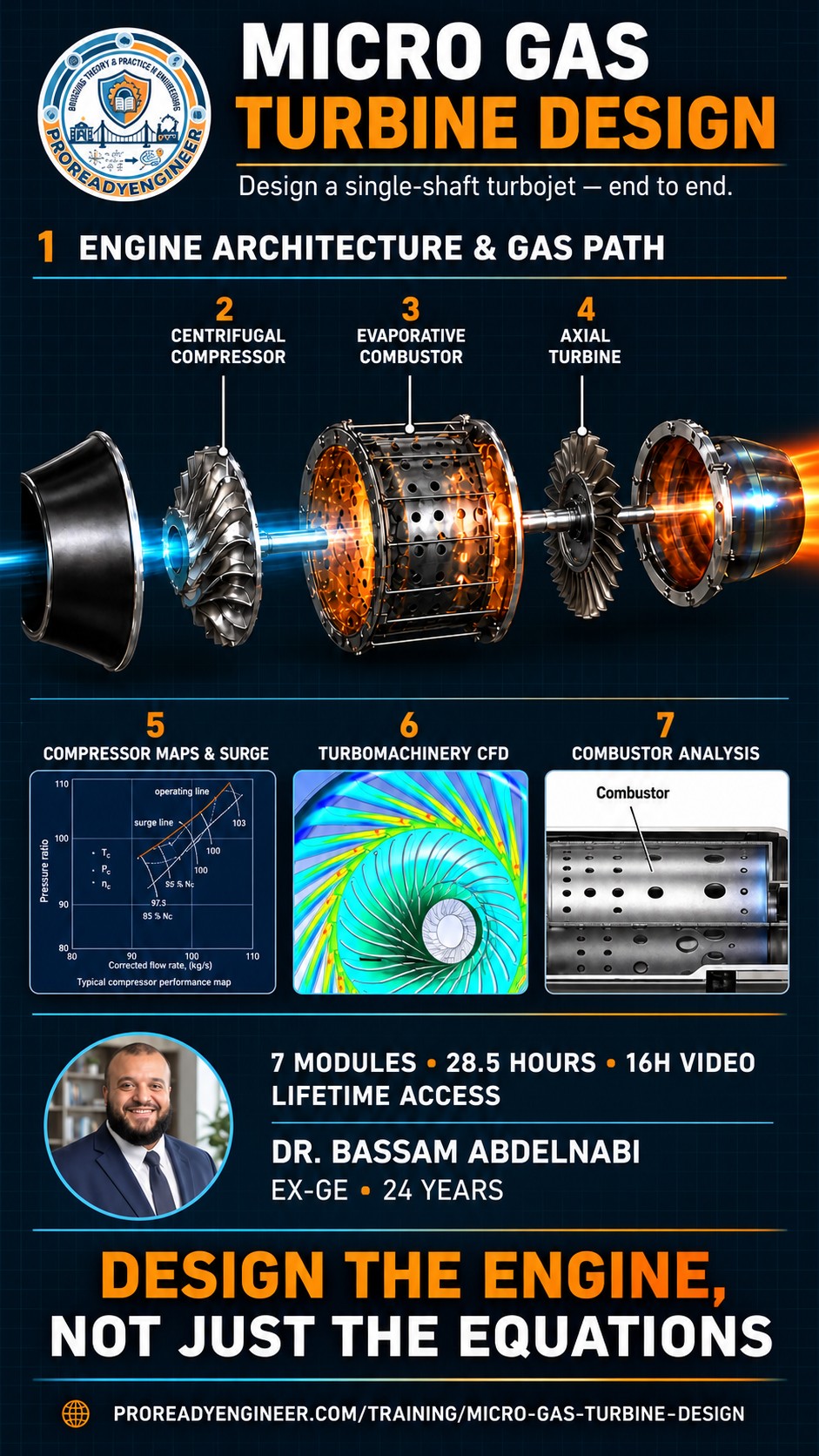 Micro Gas Turbine Design: design a single-shaft turbojet end to end, engine architecture, centrifugal compressor, evaporative combustor, axial turbine, compressor maps, CFD and combustor analysis. Offered as a live online cohort or self-paced on-demand, with the same curriculum and materials in both.